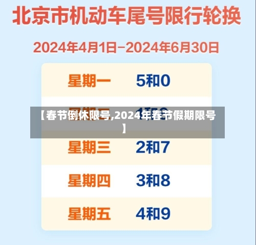 【春节倒休限号,2024年春节假期限号】-第2张图片