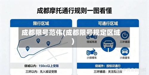 成都限号范伟(成都限号规定区域)