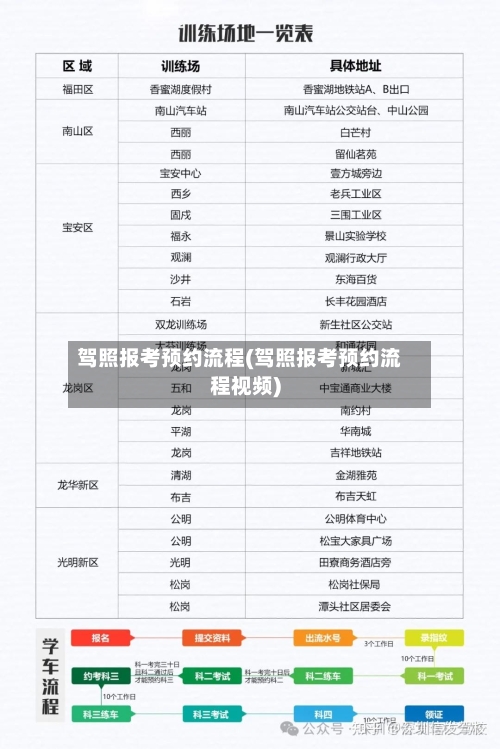 驾照报考预约流程(驾照报考预约流程视频)