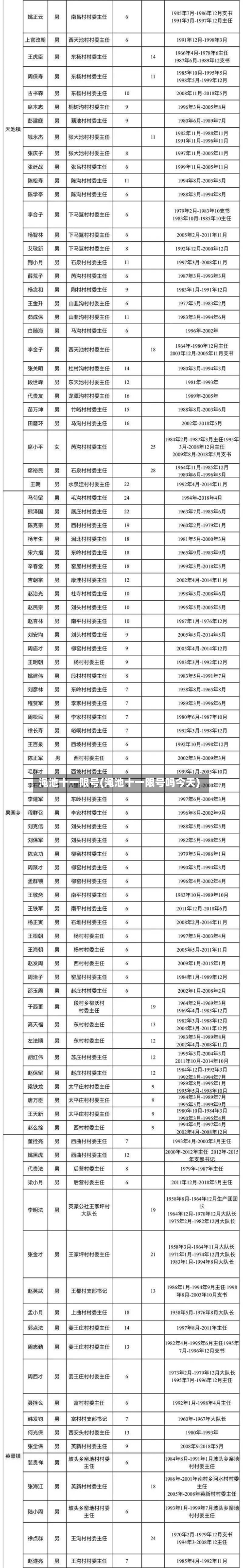 渑池十一限号(渑池十一限号吗今天)-第2张图片