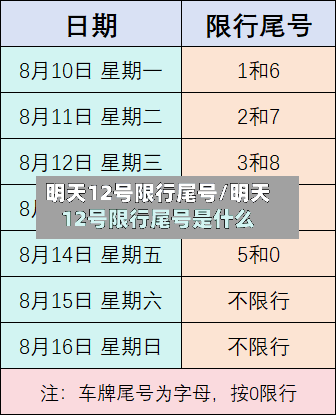 明天12号限行尾号/明天12号限行尾号是什么