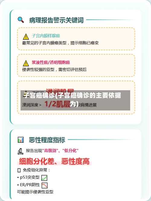 子宫癌确诊(子宫癌确诊的主要依据为)