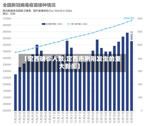 【定西确诊人数,定西市刚刚发生的重大新闻】-第3张图片