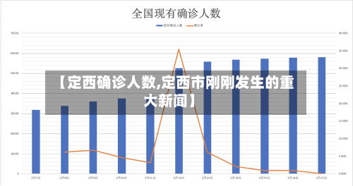 【定西确诊人数,定西市刚刚发生的重大新闻】