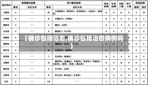 【确诊包括治愈,确诊包括治愈病例吗】-第2张图片