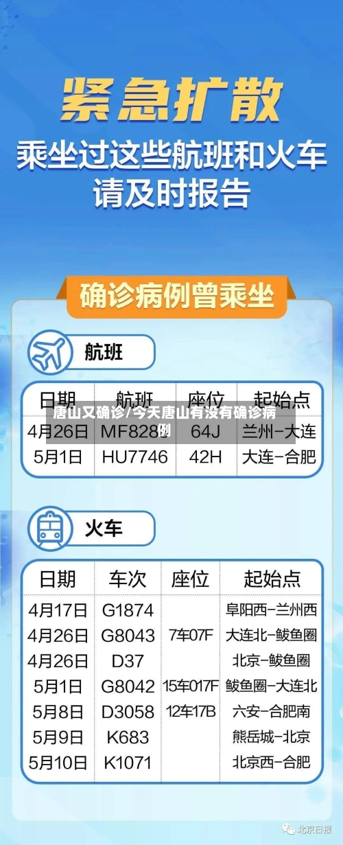 唐山又确诊/今天唐山有没有确诊病例-第2张图片