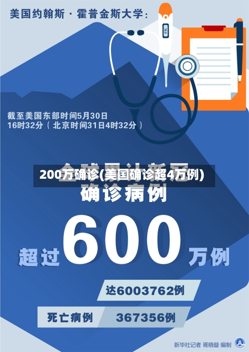 200万确诊(美国确诊超4万例)-第2张图片