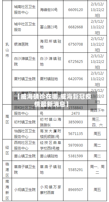 【威海确诊在哪,威海新冠疫情最新消息】