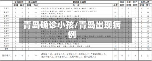 青岛确诊小孩/青岛出现病例-第2张图片