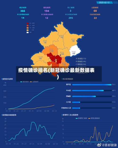 疫情确诊排名(新冠确诊最新数据表)