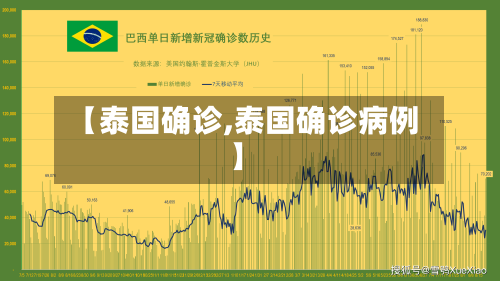 【泰国确诊,泰国确诊病例】