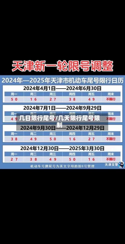 几日限行尾号/几天限行尾号限制