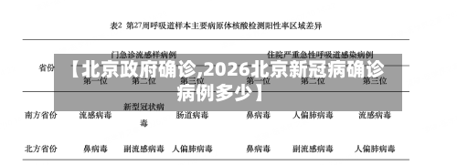 【北京政府确诊,2026北京新冠病确诊病例多少】