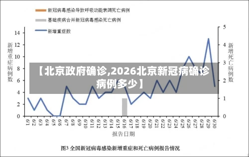 【北京政府确诊,2026北京新冠病确诊病例多少】-第2张图片