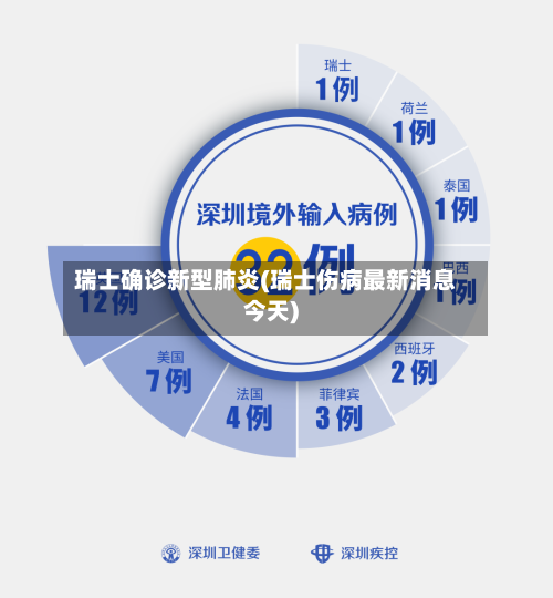 瑞士确诊新型肺炎(瑞士伤病最新消息今天)