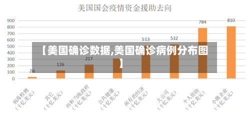 【美国确诊数据,美国确诊病例分布图】-第2张图片