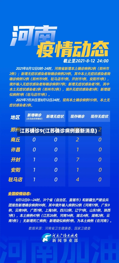 江苏确诊9(江苏确诊病例最新消息)