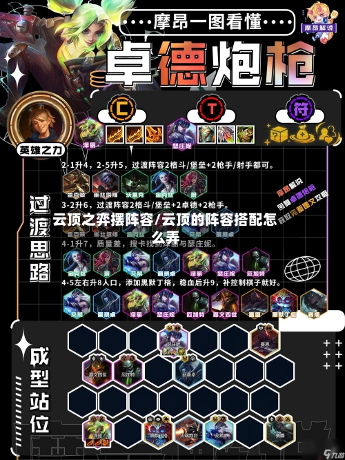 云顶之弈摆阵容/云顶的阵容搭配怎么弄-第2张图片