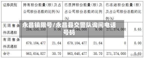 永昌镇限号/永昌县交警队询问电话号码-第2张图片