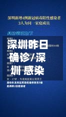 深圳昨日确诊/深圳 感染