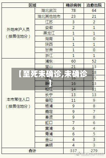 【至死未确诊,未确诊】-第2张图片