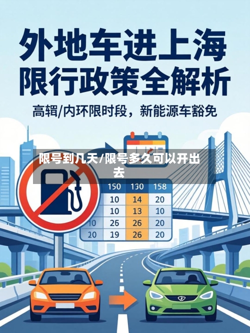 限号到几天/限号多久可以开出去