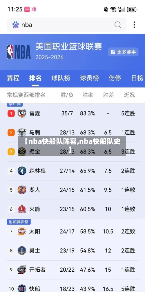 【nba快船队阵容,nba快船队史】