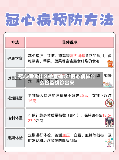 冠心病做什么检查确诊/冠心病做什么检查确诊出来-第2张图片