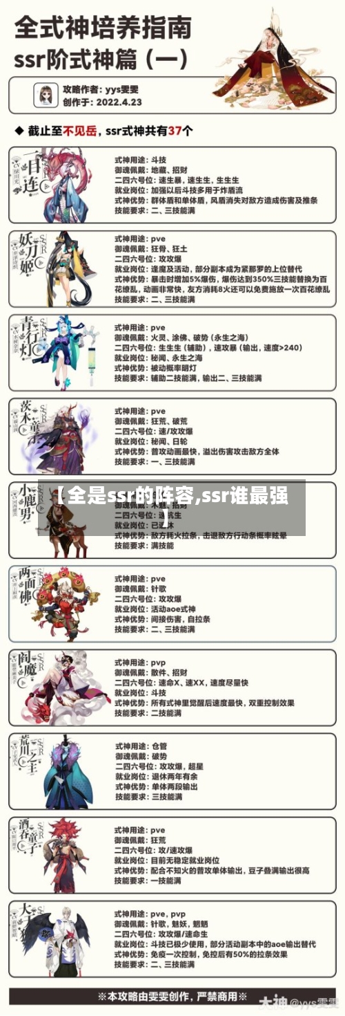 【全是ssr的阵容,ssr谁最强】-第2张图片