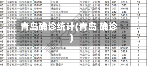 青岛确诊统计(青岛 确诊)-第2张图片