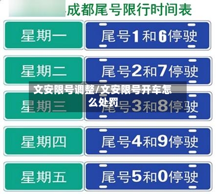 文安限号调整/文安限号开车怎么处罚