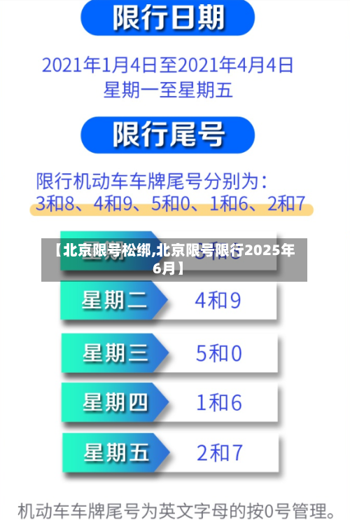【北京限号松绑,北京限号限行2025年6月】-第3张图片