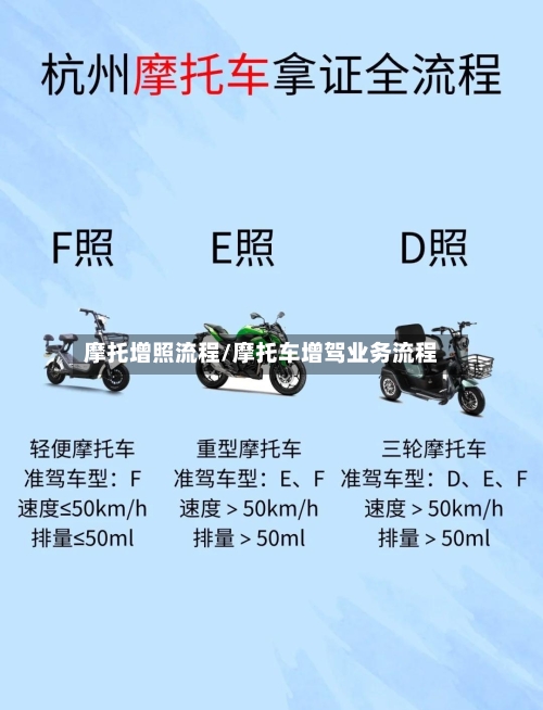 摩托增照流程/摩托车增驾业务流程
