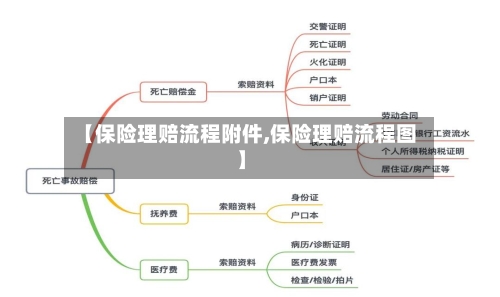 【保险理赔流程附件,保险理赔流程图】-第2张图片