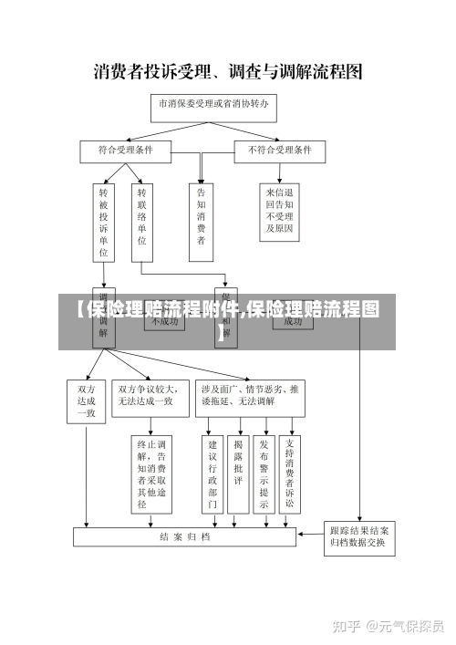 【保险理赔流程附件,保险理赔流程图】