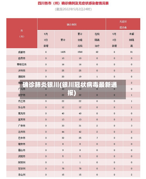 确诊肺炎银川(银川冠状病毒最新通报)-第2张图片