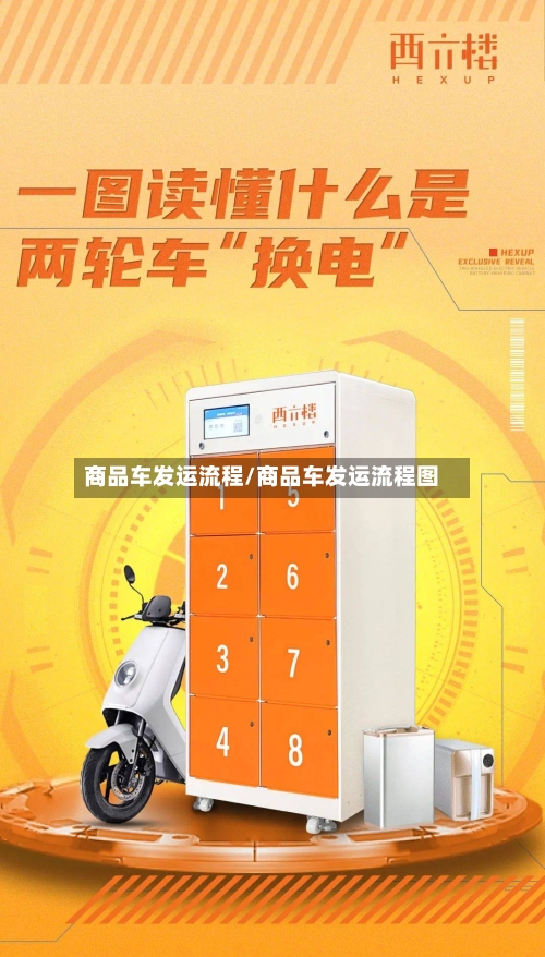 商品车发运流程/商品车发运流程图