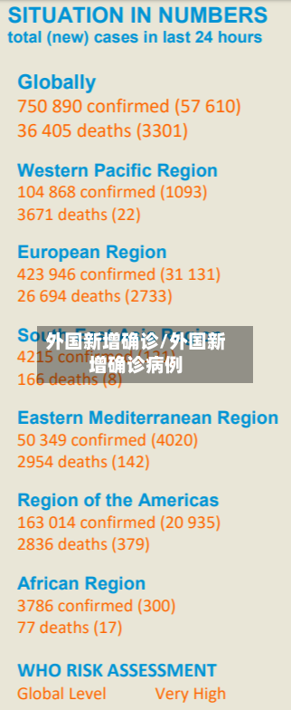 外国新增确诊/外国新增确诊病例