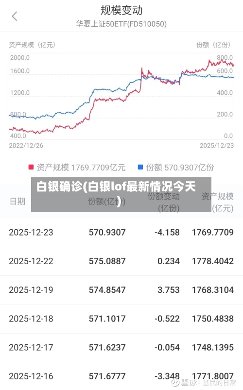 白银确诊(白银lof最新情况今天)