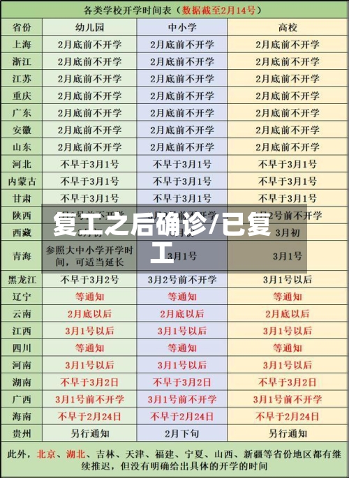 复工之后确诊/已复工-第3张图片