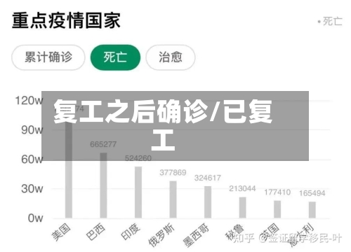 复工之后确诊/已复工-第2张图片