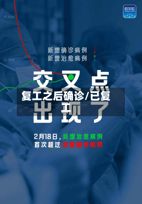 复工之后确诊/已复工