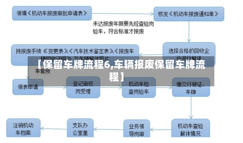 【保留车牌流程6,车辆报废保留车牌流程】