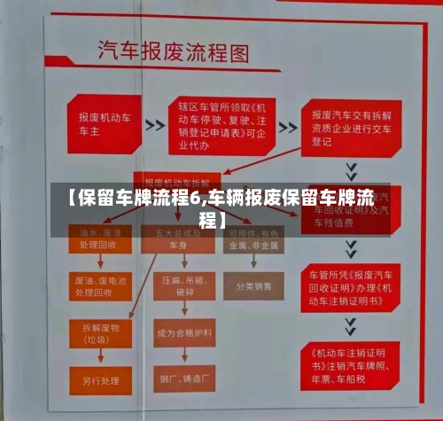 【保留车牌流程6,车辆报废保留车牌流程】-第3张图片