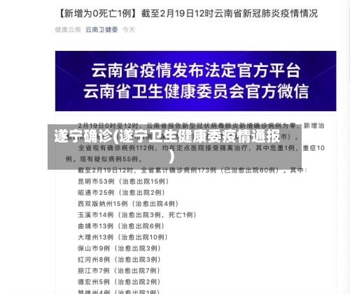 遂宁确诊(遂宁卫生健康委疫情通报)-第2张图片