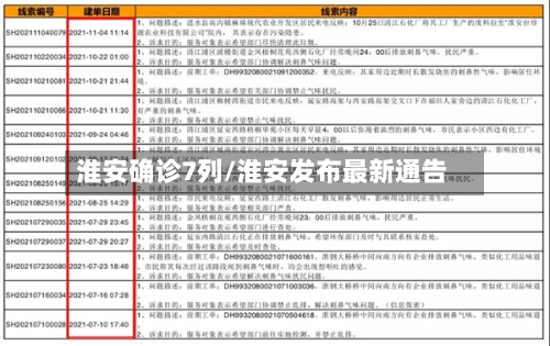 淮安确诊7列/淮安发布最新通告
