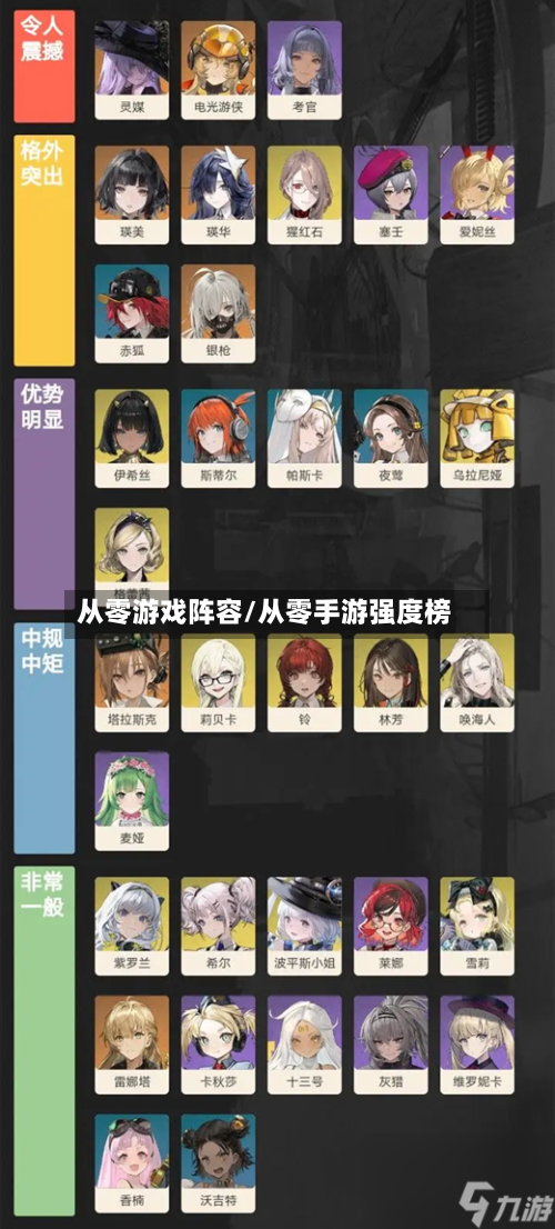 从零游戏阵容/从零手游强度榜-第2张图片