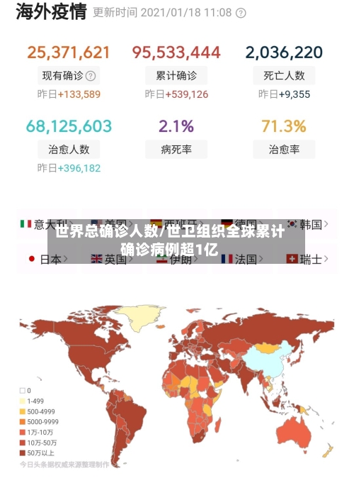 世界总确诊人数/世卫组织全球累计确诊病例超1亿