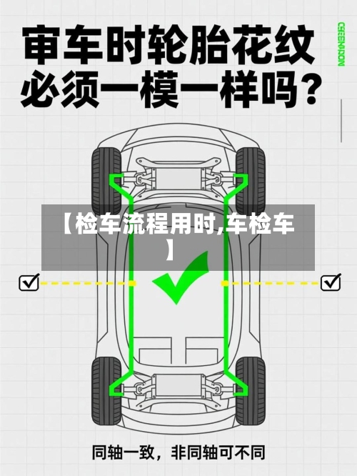 【检车流程用时,车检车】