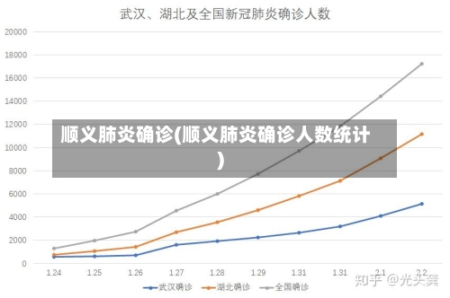 顺义肺炎确诊(顺义肺炎确诊人数统计)